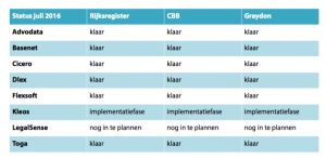 Advocatendiensten vanaf nu digitaal? 1