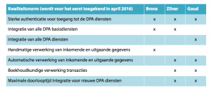 Advocatendiensten vanaf nu digitaal? 2
