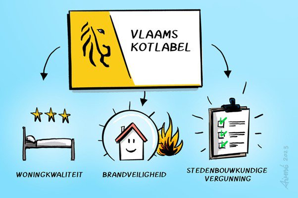 Vlaams kotlabel: meer transparantie en uniformiteit cover