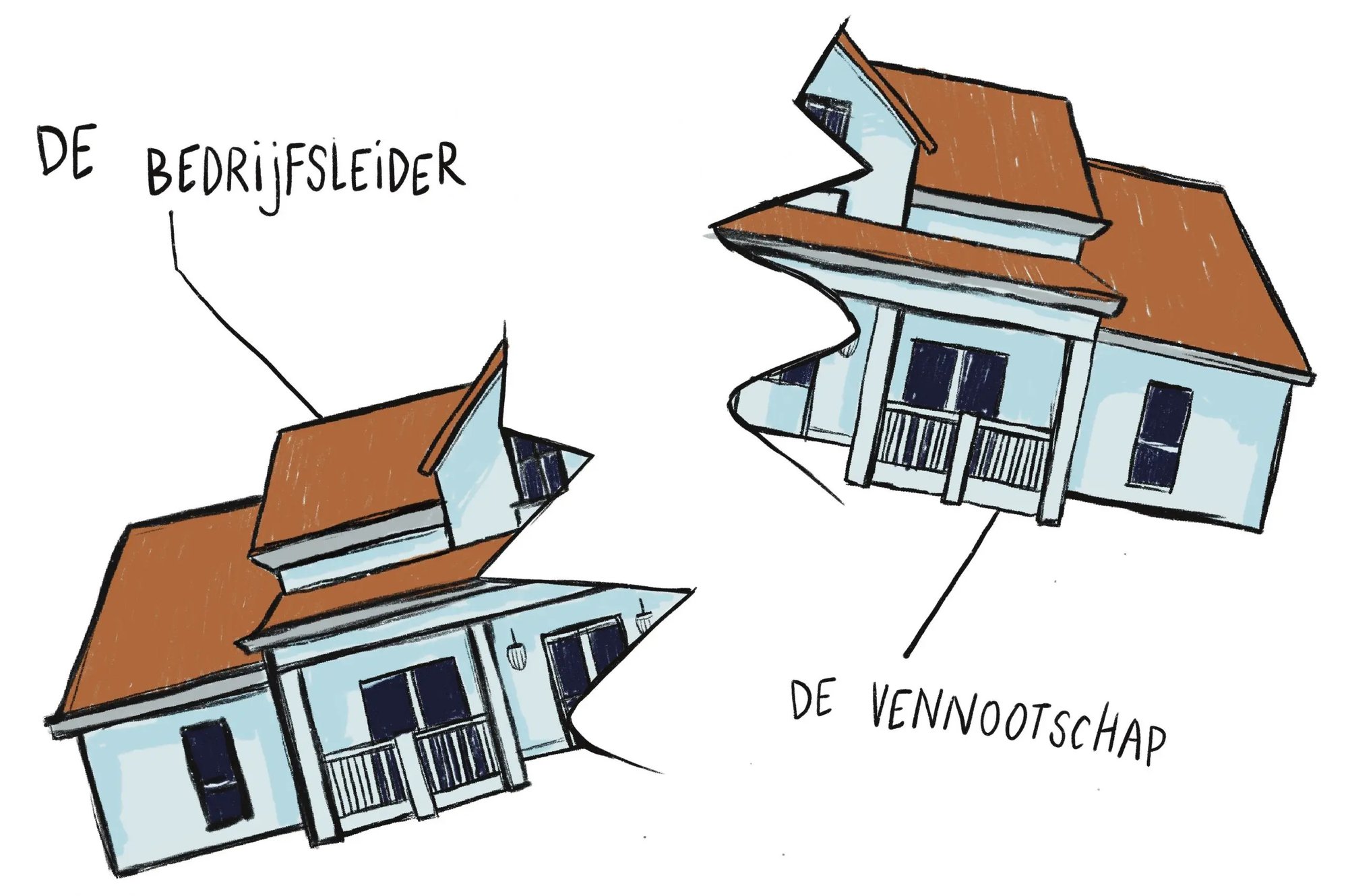 Bedrijfsleiders en gesplitste aankoop van onroerend goed : hoe pakt u dit best aan? cover